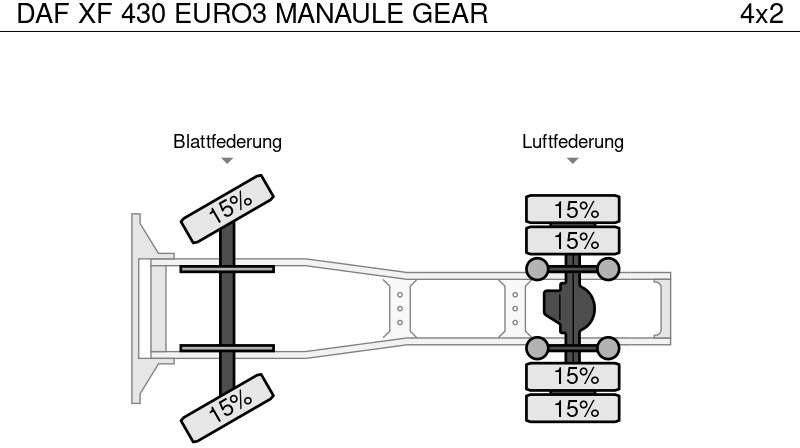 شاحنة جرار DAF XF 430 EURO3 MANAULE GEAR: صور 12