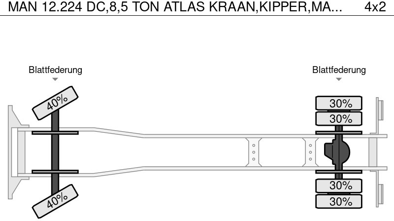 قلابات, شاحنة كرين MAN 12.224 DC,8,5 TON ATLAS KRAAN,KIPPER,MANUAL POMP: صور 15
