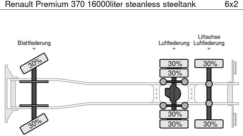 شاحنة صهريج Renault Premium 370 16000liter steanless steeltank: صور 17