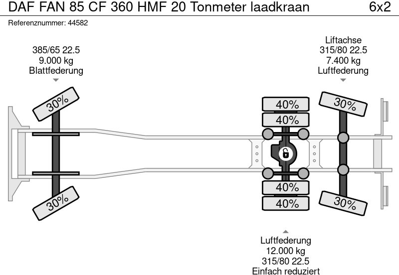 شاحنة ذات الخطاف, شاحنة كرين DAF FAN 85 CF 360 HMF 20 Tonmeter laadkraan: صور 20