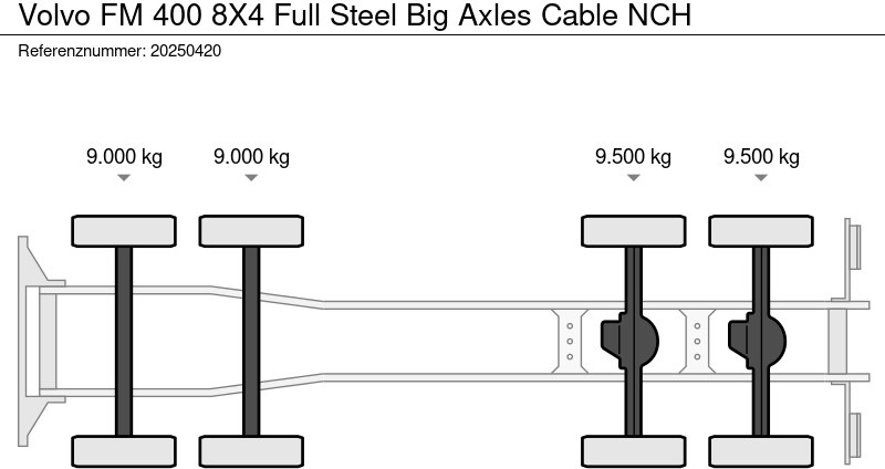 Volvo FM 400 8X4 Full Steel Big Axles Cable NCH - شاحنة - نظام الكابلات: صور 5 Volvo FM 400 8X4 Full Steel Big Axles Cable NCH - شاحنة - نظام الكابلات: صور 5