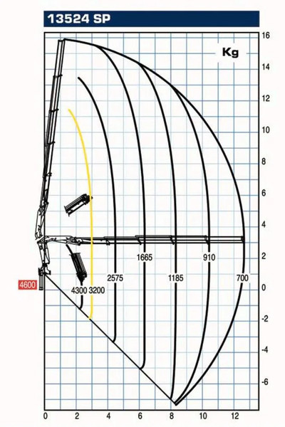 Iveco Stralis 400 + PM SERIE 13 4X HYDROLIC + EURO 6 + REMOTE - شاحنة كرين: صور 5 Iveco Stralis 400 + PM SERIE 13 4X HYDROLIC + EURO 6 + REMOTE - شاحنة كرين: صور 5
