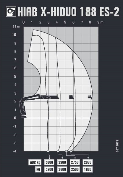 Hiab X-HIDUO 188 ES-2 - ونش كرين: صور 5 Hiab X-HIDUO 188 ES-2 - ونش كرين: صور 5