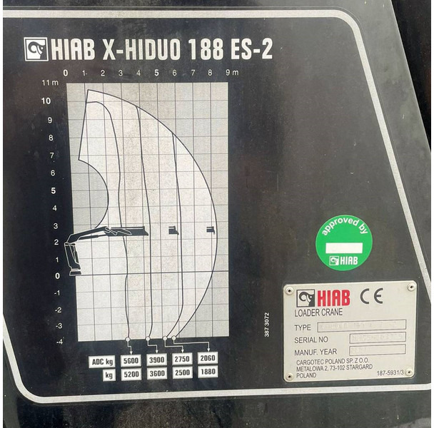 Hiab X-HIDUO 188 ES-2 - ونش كرين: صور 4 Hiab X-HIDUO 188 ES-2 - ونش كرين: صور 4