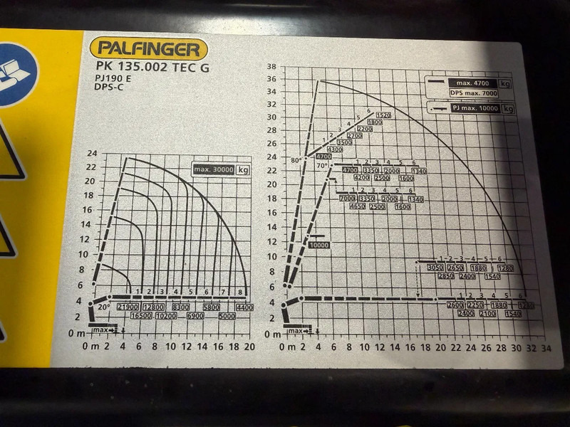 MAN TGS IN ARRIVAL/ COMING IN!!! TGS 35.520!!NEW/NEU PALFINFER 135002 TEC 135TM - شاحنة كرين: صور 3 MAN TGS IN ARRIVAL/ COMING IN!!! TGS 35.520!!NEW/NEU PALFINFER 135002 TEC 135TM - شاحنة كرين: صور 3