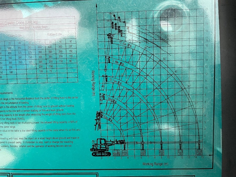 Sunward SWTC5D - رافعة مجنزرة: صور 4 Sunward SWTC5D - رافعة مجنزرة: صور 4
