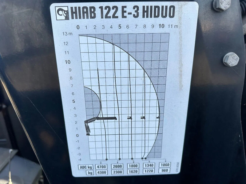 Fruehauf MET HIAB 122E-3 REMOTE CONTROLE, 2014 - نصف مقطورة مسطحة: صور 3 Fruehauf MET HIAB 122E-3 REMOTE CONTROLE, 2014 - نصف مقطورة مسطحة: صور 3