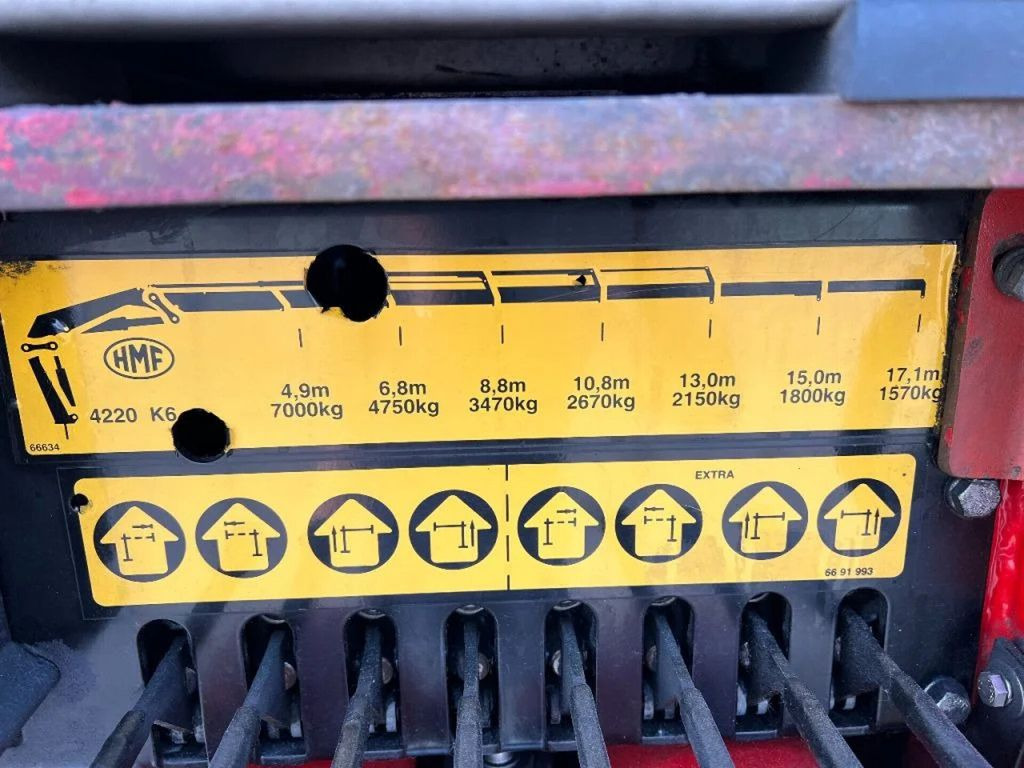 HMF 4220 K6 + REMOTE CTRL - 4 OUTRIGGERS 4220 K6 - ونش كرين - شاحنة: صور 5 HMF 4220 K6 + REMOTE CTRL - 4 OUTRIGGERS 4220 K6 - ونش كرين - شاحنة: صور 5