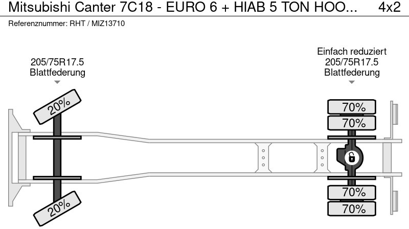 شاحنة ذات الخطاف Mitsubishi Canter 7C18 - EURO 6 + HIAB 5 TON HOOKLIFT: صور 19