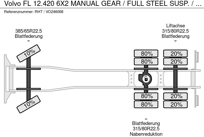 تأجير Volvo FL 12.420 6X2 MANUAL GEAR / FULL STEEL SUSP. / 10 TYRES / HUB REDUCT. + CABLELIFT TIPPER + CONTAINER FLATBED Volvo FL 12.420 6X2 MANUAL GEAR / FULL STEEL SUSP. / 10 TYRES / HUB REDUCT. + CABLELIFT TIPPER + CONTAINER FLATBED: صور 20