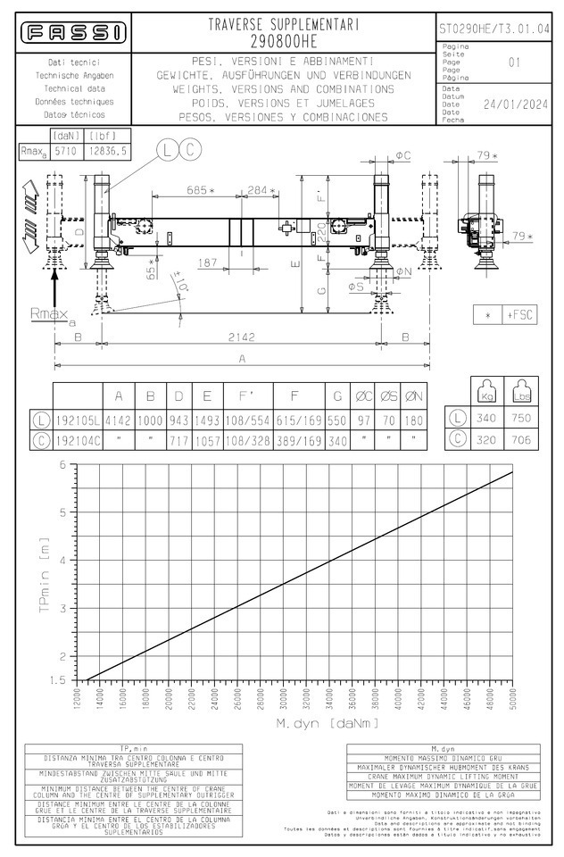 FASSI - PALFINGER - HIAB - HMF - ATLAS additional stabilizers, Zusatzabstützen - ونش كرين: صور 5 FASSI - PALFINGER - HIAB - HMF - ATLAS additional stabilizers, Zusatzabstützen - ونش كرين: صور 5