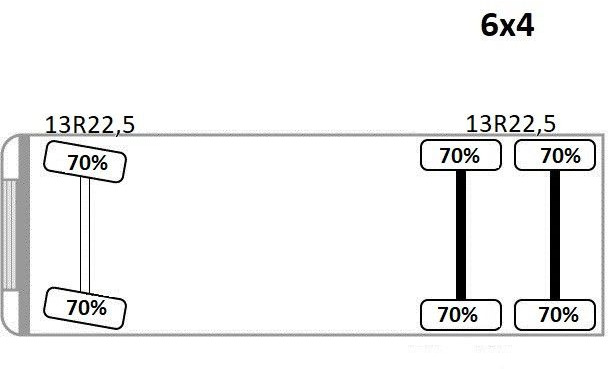 تأجير  Renault K 380 * HIAB 166 BS-3 HIDUO + FUNK* 6x4 Renault K 380 * HIAB 166 BS-3 HIDUO + FUNK* 6x4: صور 14