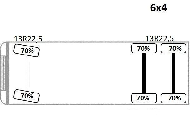 تأجير Volvo FM 400 Kipper 6,20m * HIAB 144 B-3 HIDUO* 6x4 Volvo FM 400 Kipper 6,20m * HIAB 144 B-3 HIDUO* 6x4: صور 15 تأجير Volvo FM 400 Kipper 6,20m * HIAB 144 B-3 HIDUO* 6x4 Volvo FM 400 Kipper 6,20m * HIAB 144 B-3 HIDUO* 6x4: صور 15