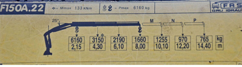 شاحنة نقل سيارات شاحنة Mercedes-Benz ACTROS 2533: صور 8