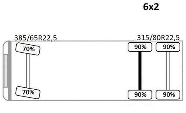 تأجير Scania R124 470 Abrollkipper * 6x2 * Motor Problem Scania R124 470 Abrollkipper * 6x2 * Motor Problem: صور 12 تأجير Scania R124 470 Abrollkipper * 6x2 * Motor Problem Scania R124 470 Abrollkipper * 6x2 * Motor Problem: صور 12