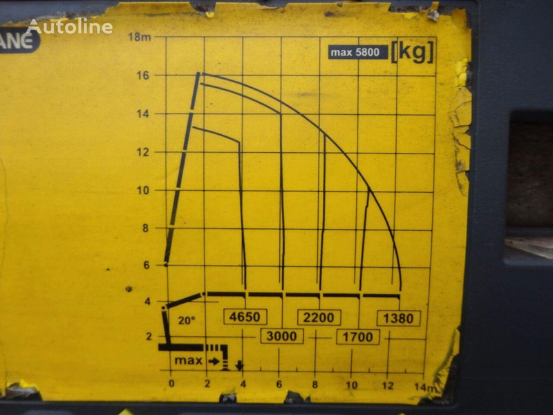 شاحنات مسطحة, شاحنة كرين Scania R620 Flatbed + crane PK 22002 EH 6x2: صور 12 شاحنات مسطحة, شاحنة كرين Scania R620 Flatbed + crane PK 22002 EH 6x2: صور 12