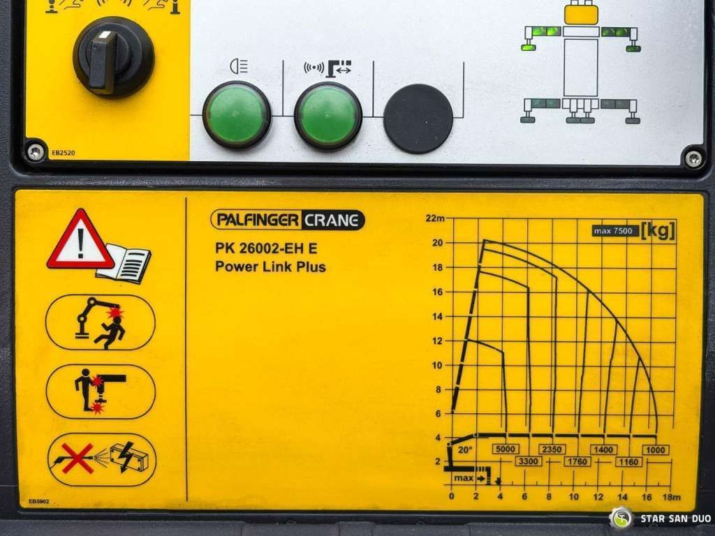 تأجير  Mercedes-Benz  ACTROS 2543 6x2 PalfingerPK 26002 EH Crane Mercedes-Benz  ACTROS 2543 6x2 PalfingerPK 26002 EH Crane: صور 23