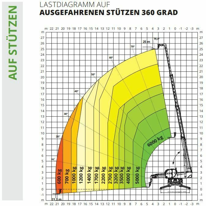 اللودر بعجل جديد Magni RTH 6.25 SH Roto / Funk / 2024 / lagernd! Magni RTH 6.25 SH Roto / Funk / 2024 / lagernd!: صور 14