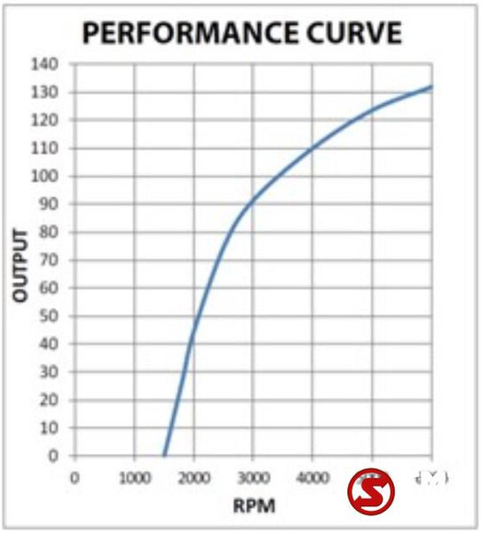Renault Alternator 24V 130A Renault - Volvo - مولد - شاحنة: صور 4 Renault Alternator 24V 130A Renault - Volvo - مولد - شاحنة: صور 4