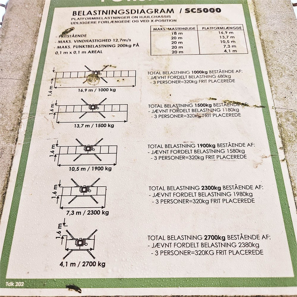 منصات هيدروليكية متنقلة Scanclimber SC 5000: صور 15 منصات هيدروليكية متنقلة Scanclimber SC 5000: صور 15